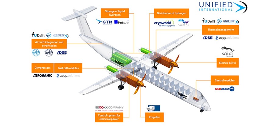 Bericht Nederland investeert in bouw eerste commerciële waterstofvliegtuig  bekijken